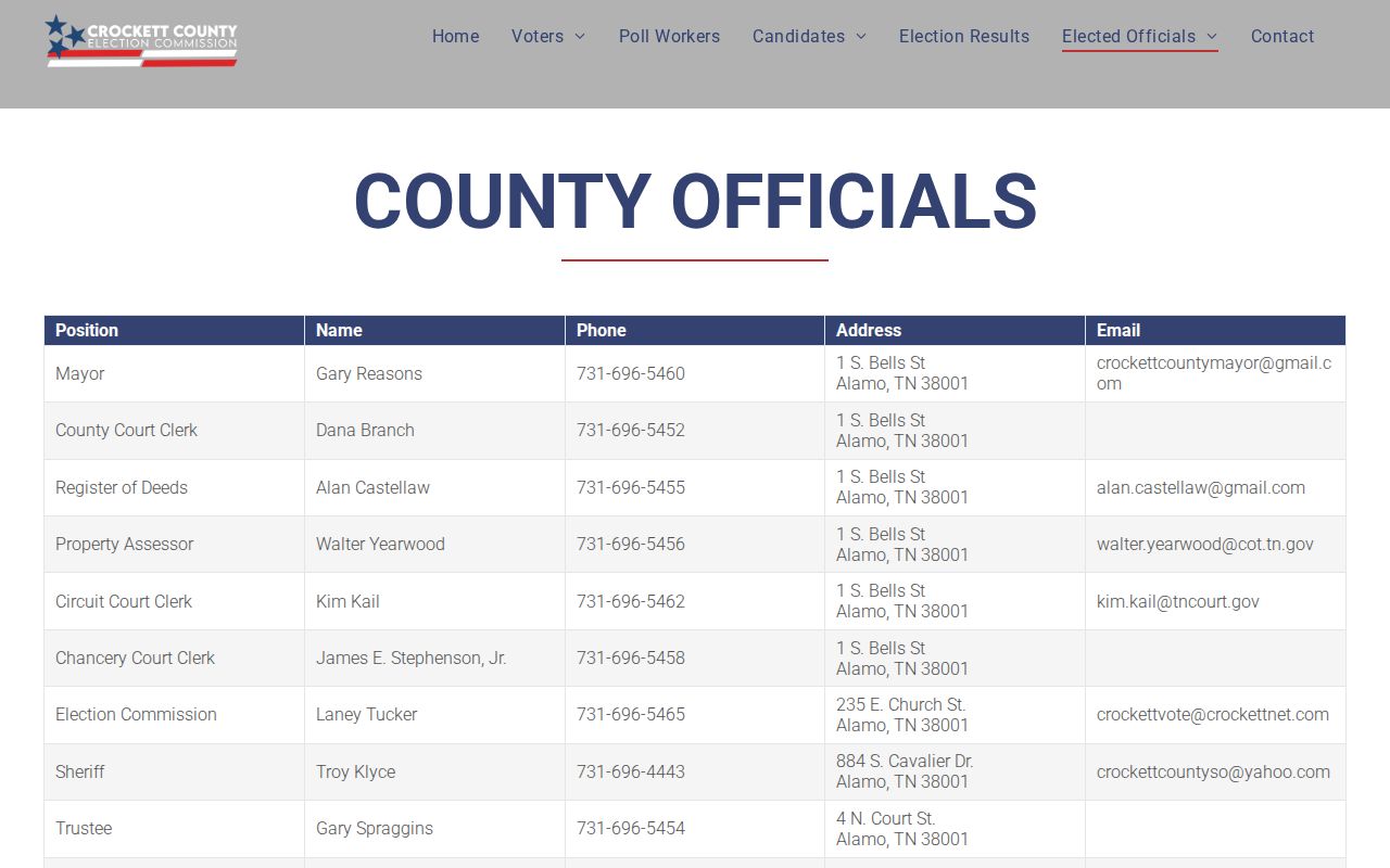 Crockett County officials for city criminal record routing