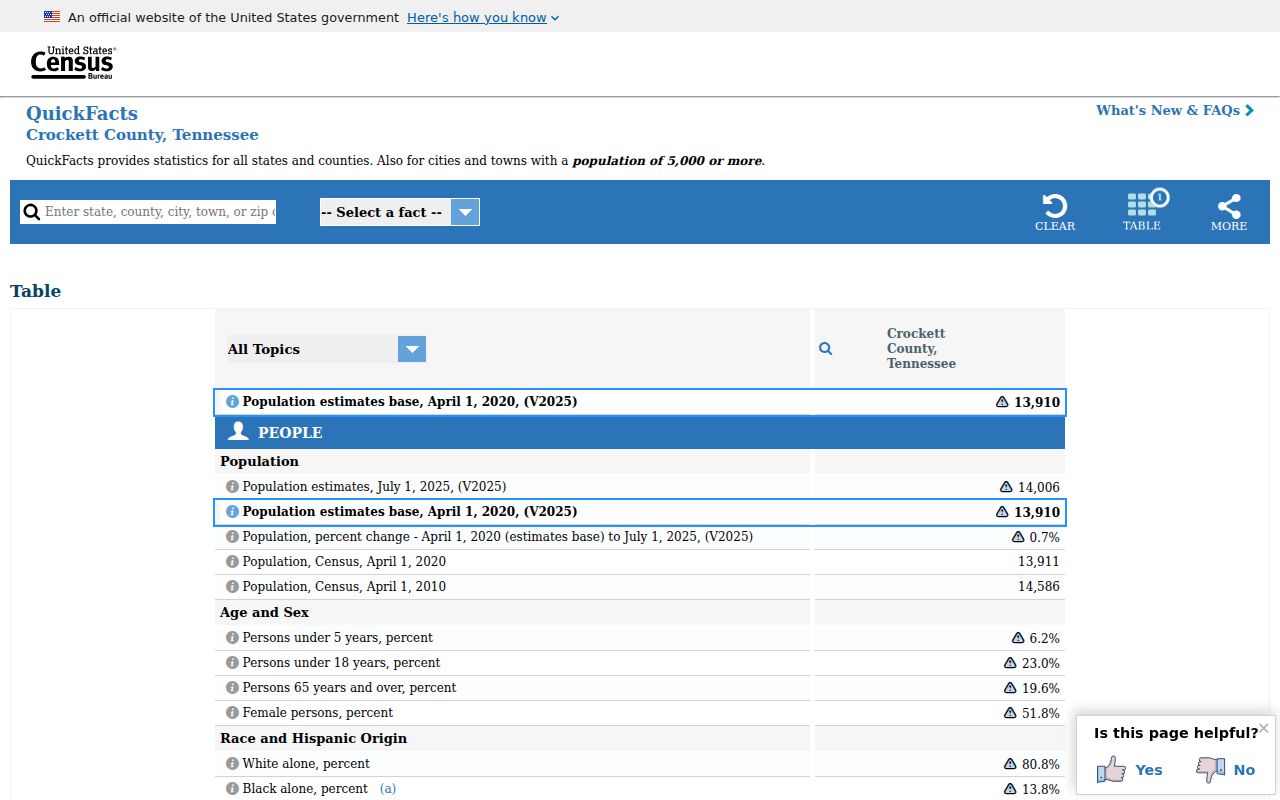 Census context for Crockett County criminal history access